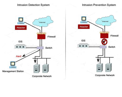 IDS vs IPS